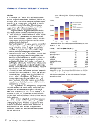 RR Donnelley  2000AR