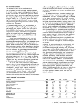 RR Donnelley  2000AR