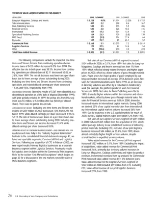 RR Donnelley  2000AR