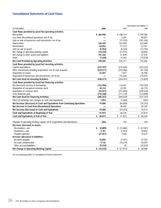 RR Donnelley  2000AR