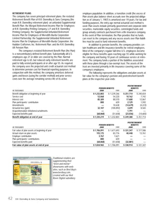 RR Donnelley  2000AR