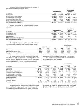 RR Donnelley  2000AR