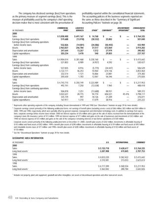 RR Donnelley  2000AR
