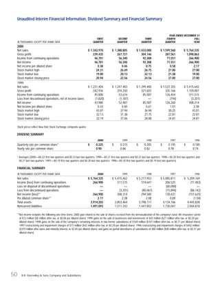 RR Donnelley  2000AR