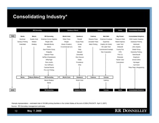 R.R.donnelley FixedIncomeInvestors05/07/08