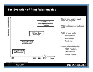 R.R.donnelley FixedIncomeInvestors05/07/08
