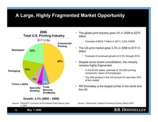 R.R.donnelley FixedIncomeInvestors05/07/08