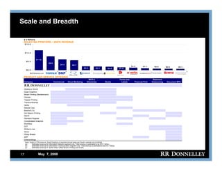R.R.donnelley FixedIncomeInvestors05/07/08