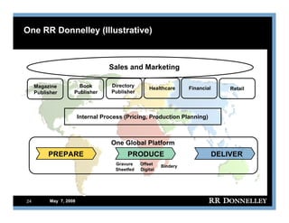 R.R.donnelley FixedIncomeInvestors05/07/08
