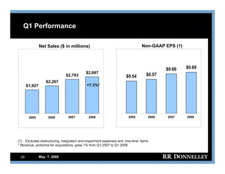 R.R.donnelley FixedIncomeInvestors05/07/08