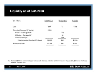 R.R.donnelley FixedIncomeInvestors05/07/08