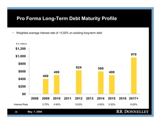 R.R.donnelley FixedIncomeInvestors05/07/08