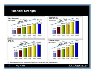 R.R.donnelley FixedIncomeInvestors05/07/08