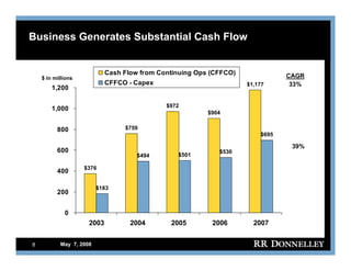 R.R.donnelley FixedIncomeInvestors05/07/08
