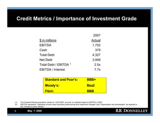 R.R.donnelley FixedIncomeInvestors05/07/08