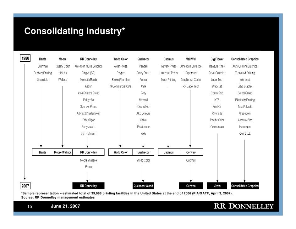 R.R.donnelley InvestorDay_06/21/2007