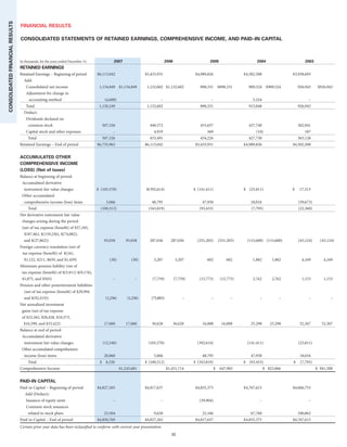 entergy 2007 final IG