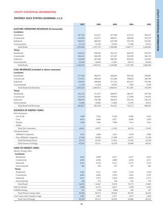 entergy 2007 final IG