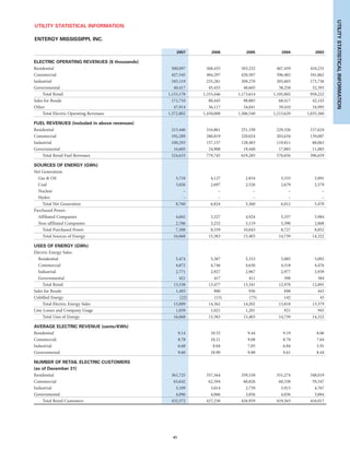 entergy 2007 final IG