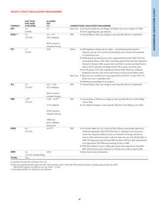 entergy 2007 final IG