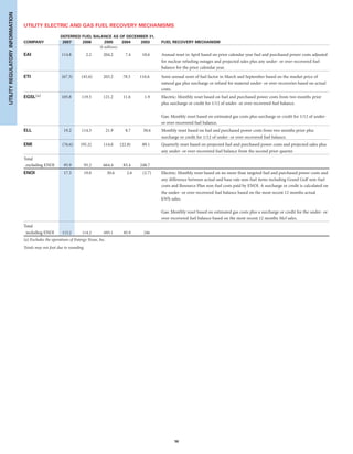 entergy 2007 final IG