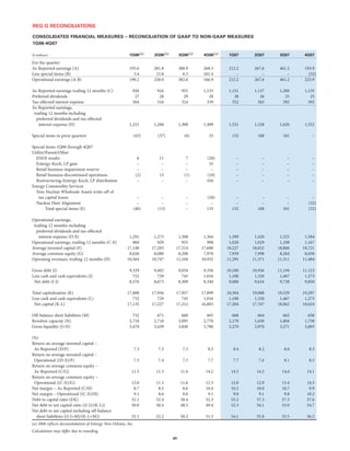 entergy 2007 final IG