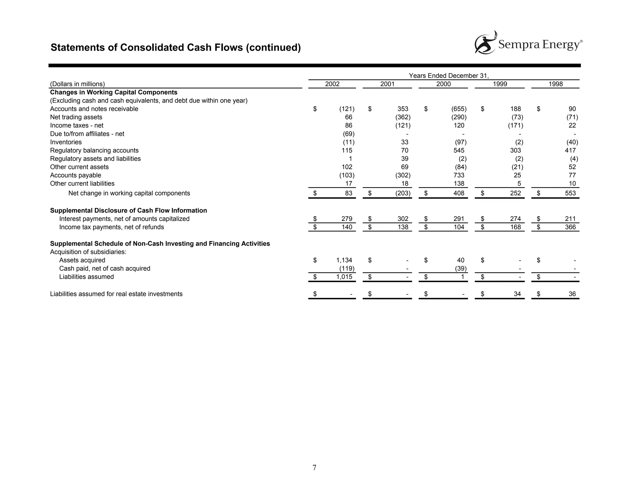 sempra energy 2002 Statistical Report