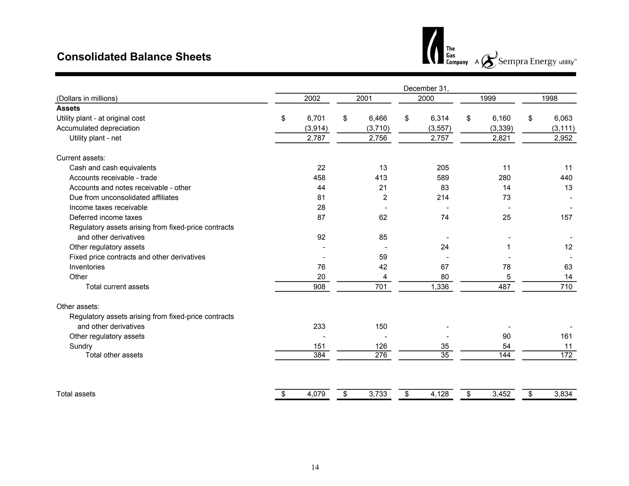 sempra energy 2002 Statistical Report