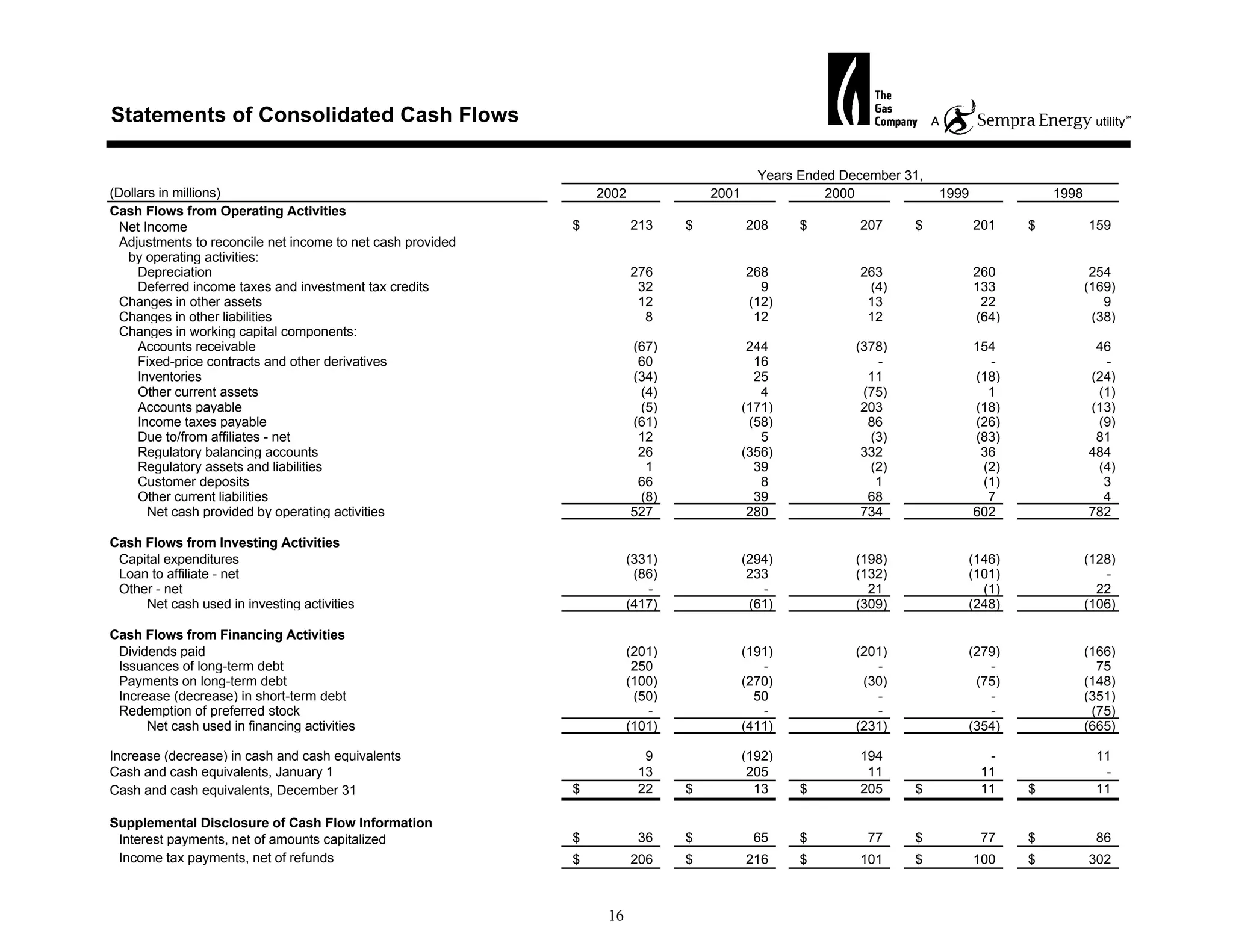 sempra energy 2002 Statistical Report