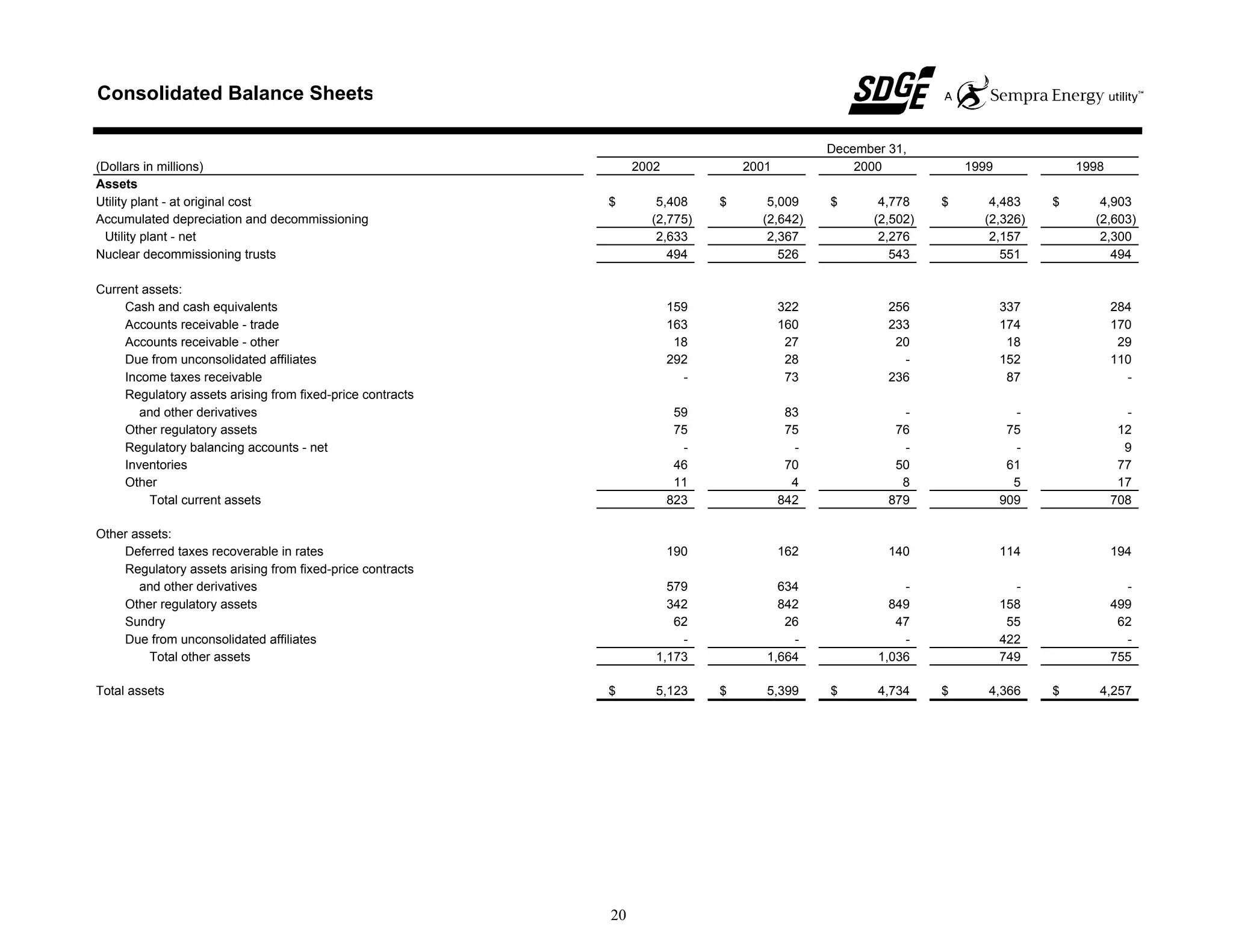 sempra energy 2002 Statistical Report