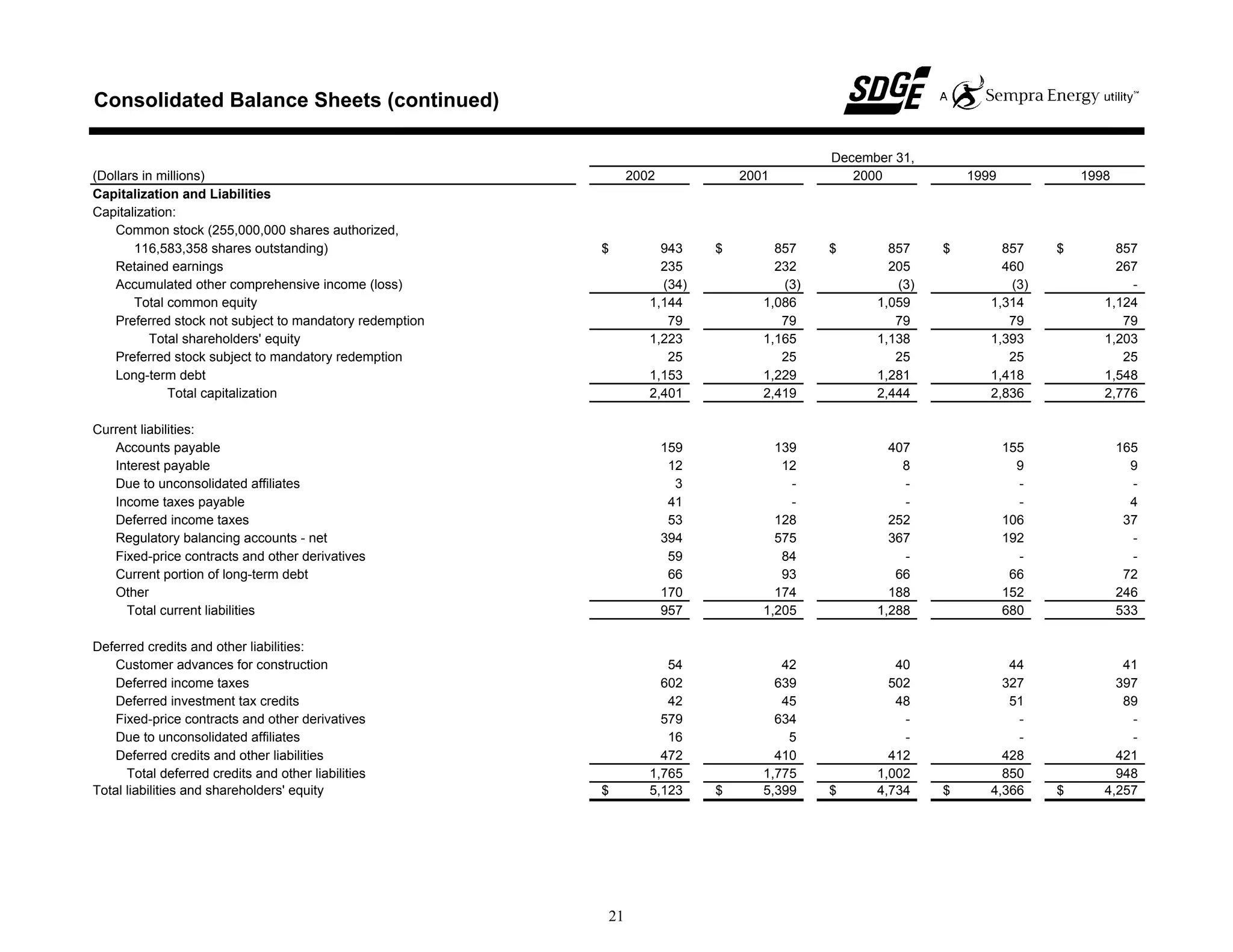sempra energy 2002 Statistical Report