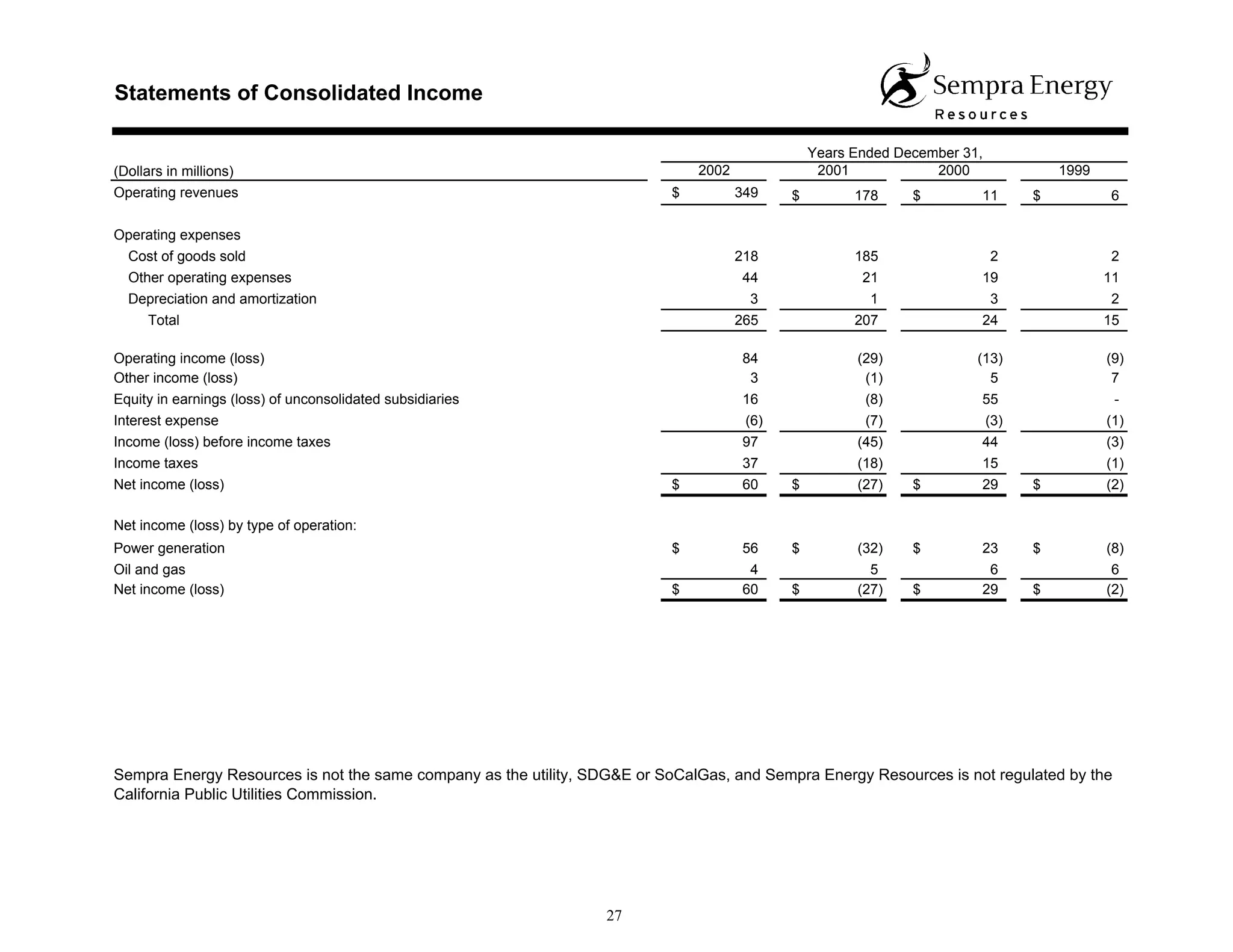 sempra energy 2002 Statistical Report