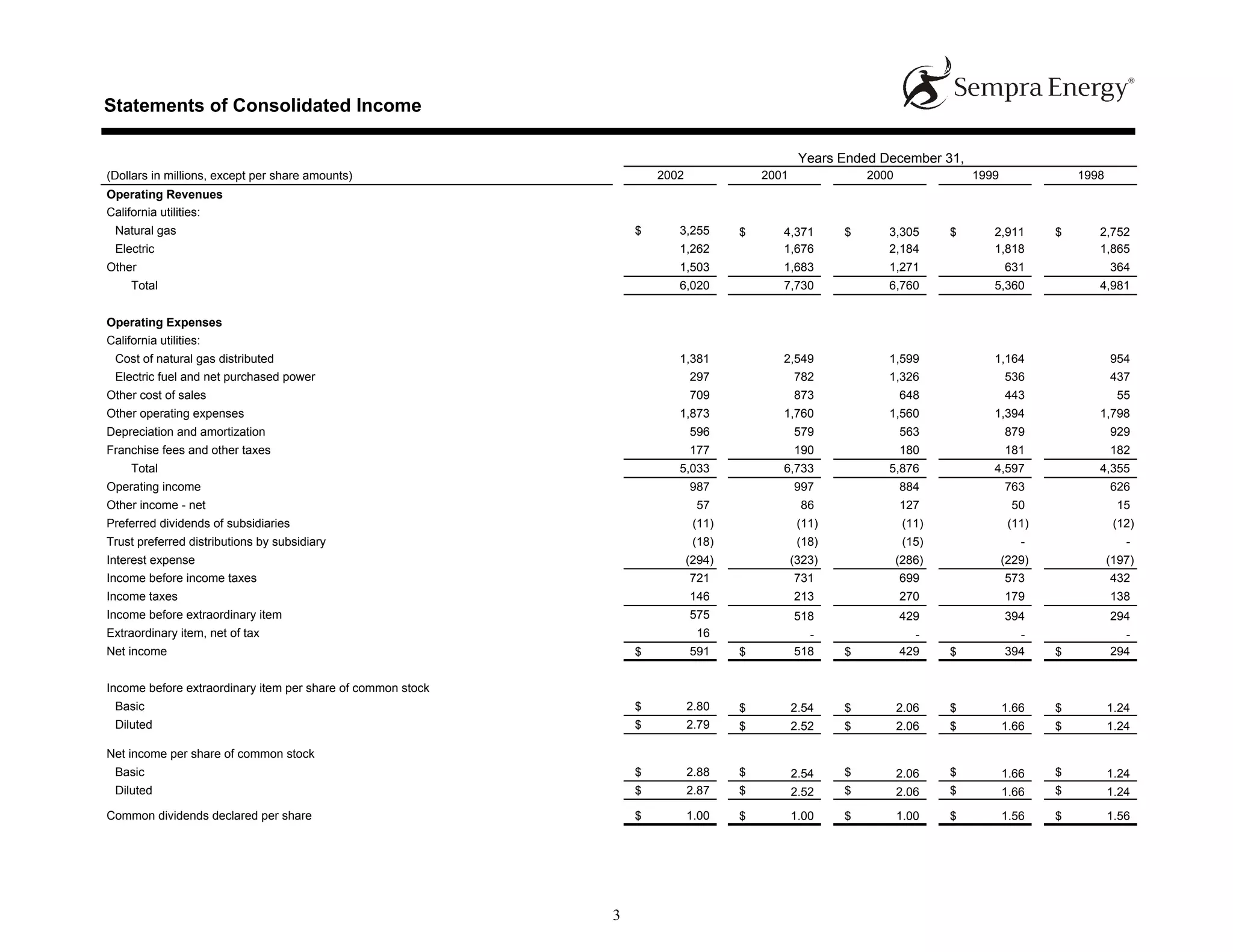 sempra energy 2002 Statistical Report