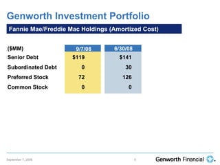 Genworth Investment Portfolio
 Fannie Mae/Freddie Mac Holdings (Amortized Cost)


($MM)                             6/30/08
                      9/7/08
Senior Debt          $119           $141
Subordinated Debt       0             30
Preferred Stock        72            126
Common Stock            0              0




September 7, 2008                           0
 