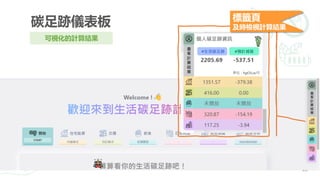 13
可視化的計算結果
碳足跡儀表板 標籤頁
及時檢視計算結果
 