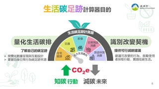 6
生活碳足跡計算器目的
CO2e
知碳 行動 減碳未來
建議可改變的行為，鼓勵使用
者採取行動，實踐低碳生活。
提供可行減碳建議
 視覺化數據呈現與互動設計
 掌握自身日常行為碳足跡來源
了解自己的碳足跡
住宅
能源
交通 日常用品
消費
飲食
旅遊休閒
消費
量化生活碳排 識別改變契機
 