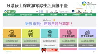 9
旅遊休閒消費
日常用品消費
飲食
交通
住宅能源
生活碳足跡題組
減碳行為題組
生活碳足跡題組
減碳行為題組
生活碳足跡題組
減碳行為題組
生活碳足跡題組
減碳行為題組
生活碳足跡題組
減碳行為題組
分階段上線於淨零綠生活資訊平臺
即將上線
 