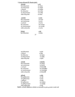 1.Forma afirmativă. Olumlu şekil.
okumak a citi
ben okuyorum eu citesc
sen okuyorsun tu citeşti
o okuyor el citeşte
biz okuyoruz noi citim
siz okuyorsunuz voi citiţi
onlar okuyorlar ei citesc
yazmak a scrie
ben yazıyorum eu scriu
sen yazıyorsun tu scrii
o yazıyor el scrie
biz yazıyoruz noi scriem
siz yazıyorsunuz voi scrieţi
onlar yazıyorlar ei scriu
bilmek a şti
ben biliyorum eu ştiu
27
sen biliyorsun tu ştii
o biliyor el ştie
biz biliyoruz noi ştim
siz biliyorsunuz voi ştiţi
onlar biliyorlar ei ştiu
sormak a întreba
ben soruyorum eu întreb
sen soruyorsun tu întrebi
o soruyor el întreabă
biz soruyoruz noi întrebăm
siz soruyorsunuz voi întrebaţi
onlar soruyorlar ei întreabă
gülmek a râde
ben gülüyorum eu râd
sen gülüyorsun tu râzi
o gülüyor el râde
biz gülüyoruz noi râdem
siz gülüyorsunuz voi râdeţi
onlar gülüyorlar ei râd
Not :ă a) Dacă rădăcina verbului se termină în a sau e, aceste vocale sub
 
