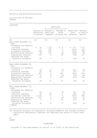 --------------------------------------------------------------------------------
Valuation and Qualifying Accounts
(in millions of dollars)
<TABLE>
-
--------------------------------------------------------------------------------
<CAPTION>
Additions
-----------------------
Balance at Charged to Charged to Deductions Balance
beginning costs and other from at end of
of period expenses accounts (A) reserves period
-
--------------------------------------------------------------------------------
<S> <C> <C> <C> <C> <C>
Year ended December 31,
1998:
Allowance for doubtful
accounts $ 29 $ 15 $ 0 $ (3) $ 41
Inventory reserves 77 139 2 (112) 106
Litigation reserves 599 430 0 (331) 698
Restructuring reserves 44 131 (1) (108) 66
Acquisition reserves 150 0 30 (53) 127
Deferred tax asset
valuation allowance 45 7 1 (19) 34
-
--------------------------------------------------------------------------------
Year ended December 31,
1997:
Allowance for doubtful
accounts 24 9 (1) (3) 29
Inventory reserves 64 90 0 (77) 77
Litigation reserves 807 0 109 (317) 599
Restructuring reserves 74 0 (2) (28) 44
Acquisition reserves 65 0 107 (22) 150
Deferred tax asset
valuation allowance 36 13 12 (16) 45
-
--------------------------------------------------------------------------------
Year ended December 31,
1996:
Allowance for doubtful
accounts 22 5 (2) (1) 24
Inventory reserves 44 84 1 (65) 64
Litigation reserves 1,124 0 0 (317) 807
Restructuring reserves 147 0 (2) (71) 74
Acquisition reserves 0 0 92 (27) 65
Deferred tax asset
valuation allowance 30 11 5 (10) 36
</TABLE>
-
--------------------------------------------------------------------------------
(A) Valuation accounts of acquired or divested companies and foreign currency
translation adjustments. Reserves are deducted from assets to which they
apply.
18
<PAGE>
SIGNATURES
Pursuant to the requirements of section 13 or 15(d) of the Securities
 