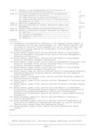 Item 9. Changes in and Disagreements with Accountants on
Accounting and Financial Disclosure.................. 12
Item 10. Directors and Executive Officers of the Registrant
(a) Identification of Directors...................... 13(11)
(b) Identification of Executive Officers............. 13
(c) Compliance with Section 16(a) of the Securities
Exchange Act of 1934................................. 15
Item 11. Executive Compensation............................... 15(12)
Item 12. Security Ownership of Certain Beneficial Owners and
Management........................................... 15(13)
Item 13. Certain Relationships and Related Transactions....... 15
Item 14. Exhibits, Financial Statement Schedules and Reports
on Form 8-K.......................................... 16
(a) Financial Statements............................. 16
(b) Reports on Form 8-K.............................. 16
(c) Exhibits ........................................ 16
</TABLE>
- --------
(1) Information incorporated by reference to the Company's Annual Report to
Stockholders for the year ended December 31, 1998 ("Annual Report") and
the board of directors' proxy statement for use in connection with the
Registrant's annual meeting of stockholders to be held May 4, 1999
("Proxy Statement").
(2) Annual Report, pages 36-50, section entitled "Notes to Consolidated
Financial Statements" and pages 21-30, section entitled "Management's
Discussion and Analysis."
(3) Annual Report, pages 48-49, section entitled "Notes to Consolidated
Financial Statements--Segment Information."
(4) Annual Report, pages 21-30, section entitled "Management's Discussion and
Analysis" and pages 48-49, section entitled "Notes to Consolidated
Financial Statements--Segment Information."
(5) Annual Report, pages 48-49, section entitled "Notes to Consolidated
Financial Statements--Segment Information."
(6) Annual Report, page 50, section entitled "Notes to Consolidated Financial
Statements--Quarterly Financial Results and Market for the Company's
Stock (Unaudited)."
(7) Annual Report, inside back cover, section entitled "Five-Year Summary of
Selected Financial Data."
(8) Annual Report, pages 21-30, section entitled "Management's Discussion and
Analysis."
(9) Annual Report, pages 27-28, section entitled "Financial Instrument Market
Risk."
(10) Annual Report, pages 31-50, sections entitled "Report of Independent
Accountants," "Consolidated Balance Sheets," "Consolidated Statements of
Income," "Consolidated Statements of Cash Flows," "Consolidated
Statements of Stockholders' Equity" and "Notes to Consolidated Financial
Statements."
(11) Proxy Statement, pages 4-7, section entitled "Board of Directors--
Director Biographies."
(12) Proxy Statement, pages 9 and 14-17, sections entitled "Compensation of
Directors" and "Executive Compensation" and page 17, section entitled
"Pension Plan, Excess Plans and Supplemental Plans."
(13) Proxy Statement, pages 19-20, section entitled "Ownership of Baxter
Stock."
<PAGE>
-
-------------------------------------------------------------------------------
Baxter International Inc., One Baxter Parkway, Deerfield, Illinois 60015
-
-------------------------------------------------------------------------------
PART I
 