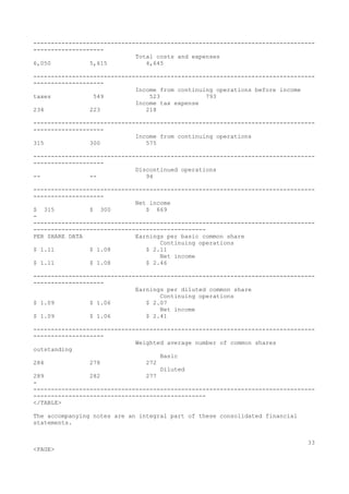 --------------------------------------------------------------------------------
--------------------
Total costs and expenses
6,050 5,615 4,645
--------------------------------------------------------------------------------
--------------------
Income from continuing operations before income
taxes 549 523 793
Income tax expense
234 223 218
--------------------------------------------------------------------------------
--------------------
Income from continuing operations
315 300 575
--------------------------------------------------------------------------------
--------------------
Discontinued operations
-- -- 94
--------------------------------------------------------------------------------
--------------------
Net income
$ 315 $ 300 $ 669
-
--------------------------------------------------------------------------------
-------------------------------------------------
PER SHARE DATA Earnings per basic common share
Continuing operations
$ 1.11 $ 1.08 $ 2.11
Net income
$ 1.11 $ 1.08 $ 2.46
--------------------------------------------------------------------------------
--------------------
Earnings per diluted common share
Continuing operations
$ 1.09 $ 1.06 $ 2.07
Net income
$ 1.09 $ 1.06 $ 2.41
--------------------------------------------------------------------------------
--------------------
Weighted average number of common shares
outstanding
Basic
284 278 272
Diluted
289 282 277
-
--------------------------------------------------------------------------------
-------------------------------------------------
</TABLE>
The accompanying notes are an integral part of these consolidated financial
statements.
33
<PAGE>
 