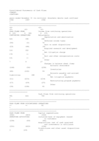 Consolidated Statements of Cash Flows
<TABLE>
<CAPTION>
years ended December 31 (in millions) (brackets denote cash outflows)
1998 1997 1996
-
--------------------------------------------------------------------------------
-----------------------------------------------
<S> <C>
<C> <C> <C>
CASH FLOWS FROM Income from continuing operations
$ 315 $ 300 $ 575
CONTINUING OPERATIONS Adjustments
Depreciation and amortization
426 398 348
Deferred income taxes
(56) (1) 74
Gain on asset dispositions
(23) (48) (9)
Acquired research and development
116 352 --
Net litigation charge
178 -- --
Exit and other reorganization costs
131 -- --
Other
7 9 17
Changes in balance sheet items
Accounts receivable
(144) (56) (258)
Inventories
(80) (102) 59
Accounts payable and accrued
liabilities 188 106 85
Net litigation payments
(11) (215) (219)
Restructuring program payments
(17) (19) (37)
Other
(39) (108) 65
--------------------------------------------------------------------------------
------------------
Cash flows from continuing operations
991 616 700
-
--------------------------------------------------------------------------------
-----------------------------------------------
CASH FLOWS FROM DISCONTINUED OPERATIONS
-- -- 93
-
--------------------------------------------------------------------------------
-----------------------------------------------
CASH FLOWS FROM Capital expenditures
(492) (403) (318)
INVESTING ACTIVITIES Installed base of equipment leased
to customers
(104) (93) (80)
Acquisitions (net of cash received)
and investments in affiliates
(331) (622) (294)
Divestitures and other asset dispositions
3 (23) (15)
 