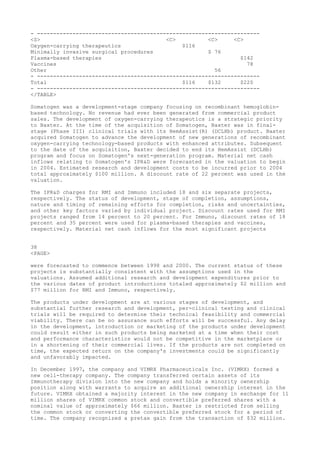 - ---------------------------------------------------------------------
<S> <C> <C> <C>
Oxygen-carrying therapeutics $116
Minimally invasive surgical procedures $ 76
Plasma-based therapies $142
Vaccines 78
Other 56
- ---------------------------------------------------------------------
Total $116 $132 $220
- ---------------------------------------------------------------------
</TABLE>
Somatogen was a development-stage company focusing on recombinant hemoglobin-
based technology. No revenue had ever been generated from commercial product
sales. The development of oxygen-carrying therapeutics is a strategic priority
to Baxter. At the time of the acquisition of Somatogen, Baxter was in final-
stage (Phase III) clinical trials with its HemAssist(R) (DCLHb) product. Baxter
acquired Somatogen to advance the development of new generations of recombinant
oxygen-carrying technology-based products with enhanced attributes. Subsequent
to the date of the acquisition, Baxter decided to end its HemAssist (DCLHb)
program and focus on Somatogen's next-generation program. Material net cash
inflows relating to Somatogen's IPR&D were forecasted in the valuation to begin
in 2004. Estimated research and development costs to be incurred prior to 2004
total approximately $100 million. A discount rate of 22 percent was used in the
valuation.
The IPR&D charges for RMI and Immuno included 18 and six separate projects,
respectively. The status of development, stage of completion, assumptions,
nature and timing of remaining efforts for completion, risks and uncertainties,
and other key factors varied by individual project. Discount rates used for RMI
projects ranged from 14 percent to 20 percent. For Immuno, discount rates of 18
percent and 35 percent were used for plasma-based therapies and vaccines,
respectively. Material net cash inflows for the most significant projects
38
<PAGE>
were forecasted to commence between 1998 and 2000. The current status of these
projects is substantially consistent with the assumptions used in the
valuations. Assumed additional research and development expenditures prior to
the various dates of product introductions totaled approximately $2 million and
$77 million for RMI and Immuno, respectively.
The products under development are at various stages of development, and
substantial further research and development, per-clinical testing and clinical
trials will be required to determine their technical feasibility and commercial
viability. There can be no assurance such efforts will be successful. Any delay
in the development, introduction or marketing of the products under development
could result either in such products being marketed at a time when their cost
and performance characteristics would not be competitive in the marketplace or
in a shortening of their commercial lives. If the products are not completed on
time, the expected return on the company's investments could be significantly
and unfavorably impacted.
In December 1997, the company and VIMRX Pharmaceuticals Inc. (VIMRX) formed a
new cell-therapy company. The company transferred certain assets of its
Immunotherapy division into the new company and holds a minority ownership
position along with warrants to acquire an additional ownership interest in the
future. VIMRX obtained a majority interest in the new company in exchange for 11
million shares of VIMRX common stock and convertible preferred shares with a
nominal value of approximately $66 million. Baxter is restricted from selling
the common stock or converting the convertible preferred stock for a period of
time. The company recognized a pretax gain from the transaction of $32 million.
 