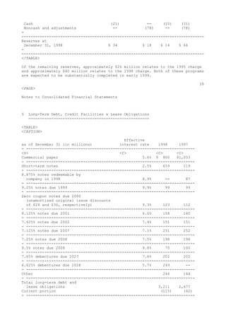 Cash (21) -- (10) (31)
Noncash and adjustments -- (78) -- (78)
-
--------------------------------------------------------------------------------
Reserves at
December 31, 1998 $ 34 $ 18 $ 14 $ 66
-
--------------------------------------------------------------------------------
</TABLE>
Of the remaining reserves, approximately $26 million relates to the 1995 charge
and approximately $40 million relates to the 1998 charge. Both of these programs
are expected to be substantially completed in early 1999.
39
<PAGE>
Notes to Consolidated Financial Statements
5 Long-Term Debt, Credit Facilities & Lease Obligations
-----------------------------------------------------
<TABLE>
<CAPTION>
Effective
as of December 31 (in millions) interest rate 1998 1997
- --------------------------------------------------------------------------
<S> <C> <C> <C>
Commercial paper 5.6% $ 800 $1,053
- --------------------------------------------------------------------------
Short-term notes 2.5% 659 119
- --------------------------------------------------------------------------
8.875% notes redeemable by
company in 1998 8.9% -- 87
- --------------------------------------------------------------------------
9.25% notes due 1999 9.9% 99 99
- --------------------------------------------------------------------------
Zero coupon notes due 2000
(unamortized original issue discounts
of $24 and $36, respectively) 9.3% 123 112
- --------------------------------------------------------------------------
8.125% notes due 2001 6.0% 158 160
- --------------------------------------------------------------------------
7.625% notes due 2002 7.4% 151 151
- --------------------------------------------------------------------------
7.125% notes due 2007 7.1% 251 252
- --------------------------------------------------------------------------
7.25% notes due 2008 7.5% 198 198
- --------------------------------------------------------------------------
9.5% notes due 2008 9.8% 75 100
- --------------------------------------------------------------------------
7.65% debentures due 2027 7.6% 202 202
- --------------------------------------------------------------------------
6.625% debentures due 2028 5.7% 249 --
- --------------------------------------------------------------------------
Other 246 144
- --------------------------------------------------------------------------
Total long-term debt and
lease obligations 3,211 2,677
Current portion (115) (42)
- --------------------------------------------------------------------------
 