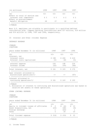 (in millions) 1998 1997 1998 1997
- ---------------------------------------------------------------------
<S> <C> <C> <C> <C>
Effect on total of service and
interest cost components $ 3 $ 3 $ 2 $ 2
Effect on postretirement
benefit obligation 28 27 22 24
- ---------------------------------------------------------------------
</TABLE>
Most U.S. employees are eligible to participate in a qualified defined
contribution plan. Company matching contributions were $17 million, $14 million
and $14 million in 1998, 1997 and 1996, respectively.
10 Interest and Other (Income) Expense
INTEREST EXPENSE
<TABLE>
<CAPTION>
years ended December 31 (in millions) 1998 1997 1996
- ---------------------------------------------------------------------
<S> <C> <C> <C>
Interest, net
Interest costs $ 198 $ 206 $ 219
Interest costs capitalized (5) (8) (5)
- ---------------------------------------------------------------------
Interest expense 193 198 214
Interest income (32) (35) (44)
- ---------------------------------------------------------------------
Total interest, net $ 161 $ 163 $ 170
- ---------------------------------------------------------------------
Less interest allocated to
discontinued operations/1/ -- -- (67)
- ---------------------------------------------------------------------
Interest allocated to
continuing operations/1/ $ 161 $ 163 $ 103
- ---------------------------------------------------------------------
</TABLE>
1. Allocation of interest to continuing and discontinued operations was based on
relative net assets of these operations.
OTHER (INCOME) EXPENSE
<TABLE>
<CAPTION>
years ended December 31 (in millions) 1998 1997 1996
- ---------------------------------------------------------------------
<S> <C> <C> <C>
Equity in (income) losses of affiliates $ 3 $ (2) $ 13
Asset dispositions, net (23) (48) (9)
Foreign exchange 1 (22) 1
Other 3 39 10
- ---------------------------------------------------------------------
Total (income) expense $ (16) $ (33) $ 15
- ---------------------------------------------------------------------
</TABLE>
11 Income Taxes
 