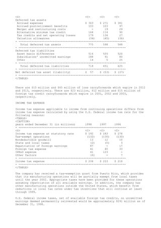<S> <C> <C> <C>
Deferred tax assets
Accrued expenses $ 363 $ 271 $ 381
Accrued postretirement benefits 103 103 97
Merger and restructuring costs - 19 29
Alternative minimum tax credit 164 114 90
Tax credits and net operating losses 179 136 27
Valuation allowances (34) (45) (36)
- ------------------------------------------------------------------
Total deferred tax assets 775 598 588
- ------------------------------------------------------------------
Deferred tax liabilities
Asset basis differences 516 555 520
Subsidiaries' unremitted earnings 188 91 80
Other 14 5 25
- ------------------------------------------------------------------
Total deferred tax liabilities 718 651 625
- ------------------------------------------------------------------
Net deferred tax asset (liability) $ 57 $ (53) $ (37)
- ------------------------------------------------------------------
</TABLE>
There are $10 million and $45 million of loss carryforwards which expire in 2012
and 2013, respectively. There are $23 million, $12 million and $15 million of
foreign tax credit carryforwards which expire in 2001, 2002 and 2003,
respectively.
INCOME TAX EXPENSE
Income tax expense applicable to income from continuing operations differs from
income tax expense calculated by using the U.S. federal income tax rate for the
following reasons:
<TABLE>
<CAPTION>
years ended December 31 (in millions) 1998 1997 1996
- ------------------------------------------------------------------
<S> <C> <C> <C>
Income tax expense at statutory rate $ 192 $ 183 $ 278
Tax-exempt operations (132) (130) (130)
Nondeductible goodwill 13 12 10
State and local taxes (2) (5) 3
Repatriation of foreign earnings 87 - 17
Foreign tax expense 41 40 33
IPR&D expense 41 123 -
Other factors (6) - 7
- ------------------------------------------------------------------
Income tax expense $ 234 $ 223 $ 218
- ------------------------------------------------------------------
</TABLE>
The company has received a tax-exemption grant from Puerto Rico, which provides
that its manufacturing operations will be partially exempt from local taxes
until the year 2002. Appropriate taxes have been provided for these operations
assuming repatriation of all available earnings. In addition, the company has
other manufacturing operations outside the United States, which benefit from
reductions in local tax rates under tax incentives that will continue at least
through 1999.
U.S. federal income taxes, net of available foreign tax credits, on unremitted
earnings deemed permanently reinvested would be approximately $291 million as of
December 31, 1998.
 