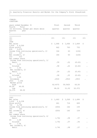 --------------------------------------------------------------------------------
14. Quarterly Financial Results and Market for the Company's Stock (Unaudited)
-
--------------------------------------------------------------------------------
<TABLE>
<CAPTION>
years ended December 31 First Second Third
Fourth Total
(in millions, except per share data) quarter quarter quarter
quarter year
-
--------------------------------------------------------------------------------
------------
<S> <C> <C> <C> <C>
<C>
1998
Net sales $ 1,468 $ 1,646 $ 1,649 $
1,836 $ 6,599
Gross profit 662 763 733
818 2,976
Income from continuing operations/1, 2/ 164 63 (124)
212 315
Net income/1, 2/ 164 63 (124)
212 315
Per common share
Income from continuing operations/1, 2/
Basic .59 .22 (0.43) .
74 1.11
Diluted .58 .22 (0.43) .
73 1.09
Net income/1, 2/
Basic .59 .22 (0.43) .
74 1.11
Diluted .58 .22 (0.43) .
73 1.09
Dividends .2910 .2910 .2910 .
2910 1.164
Market price
High 62.4375 59.5625 63.50
66.00 66.00
Low 48.50 51.50 52.375
56.375 48.50
-
--------------------------------------------------------------------------------
------------
1997
Net sales $ 1,443 $ 1,569 $ 1,494 $
1,632 $ 6,138
Gross profit 661 714 669
754 2,798
Income from continuing operations/3, 4/ (203) 162 159
182 300
Net income/3, 4/ (203) 162 159
182 300
Per common share
Income from continuing operations/3, 4/
Basic (.74) .58 .57 .
65 1.08
Diluted (.74) .57 .56 .
64 1.06
Net income/3, 4/
Basic (.74) .58 .57 .
 