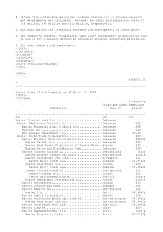 4. Income from continuing operations includes charges for in-process research
and development, net litigation, and exit and other reorganization costs of
$18 million, $96 million and $103 million, respectively.
5. Excludes charges for in-process research and development, as noted above.
6. The company's internal "operational cash flow" measurement is defined on page
26 and is not a measure defined by generally accepted accounting principles.
7. Excludes common stock equivalents.
</TEXT>
</DOCUMENT>
<DOCUMENT>
<TYPE>EX-21
<SEQUENCE>6
<DESCRIPTION>SUBSIDIARIES
<TEXT>
<PAGE>
EXHIBIT 21
-
-------------------------------------------------------------------------------
Subsidiaries of the Company, as of March 19, 1999
<TABLE>
<CAPTION>
% owned by
Organized under immediate
Subsidiary laws of parent
-
-------------------------------------------------------------------------------
<S> <C> <C>
Baxter International Inc............................ Delaware
Baxter Healthcare Corporation...................... Delaware 100
Baxter Pharmaceutical Products Inc.............. Delaware 100
Nextran Inc..................................... Delaware 100
RMS Disease Management Inc...................... Delaware 97.39
Baxter World Trade Corporation..................... Delaware 100
Baxter Pharmacy Services Corporation............ Delaware 100(3)
Baxter Caribe Inc............................. Delaware 100
Baxter Healthcare Corporation of Puerto Rico.. Alaska 100
Baxter Sales and Distribution Corp............ Delaware 100
Baxter Biotech Holding AG....................... Switzerland 75(2)
Baxter Biotech Technology S.a.r.l............. Switzerland 100(1)
Baxter Healthcare Pte. Ltd.................... Singapore 100
Baxter World Trade S.A...................... Belgium 46.21(2)
Baxter Healthcare S.A......................... Panama 100
Baxter World Trade S.A...................... Belgium 53.78(2)
Immuno International AG....................... Switzerland 100
Immuno--Canada Ltd.......................... Canada 100
Immuno Aktiengesellschaft................... Austria 100(1)
Baxter Hemoglobin Therapeutics S.A............ France 100(1)
Baxter Corporation.............................. Canada 100
Baxter Deutschland GmbH......................... Germany 100
Baxter Edwards AG............................... Switzerland 100
Baxter S.A.................................... Spain 99.99(2)
Baxter Export Corporation....................... Nevada 100
Baxter Healthcare (Holdings) Limited............ United Kingdom 99.99(2)
Baxter Healthcare Limited..................... United Kingdom 99.99(2)
Baxter Healthcare Pty. Ltd...................... Australia 99.99(2)
Baxter Limited.................................. Japan 100
Baxter Representacoes Ltda...................... Brazil 100(1)
Baxter Hospitalar Ltda........................ Brazil 85.21(2)
 