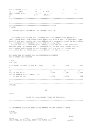 Pretax income (loss) $ 14 142 150 36
12 (420) (8) $ (74)
Identifiable assets $4,545 866 424 135
102 - (117) $5,955
-
--------------------------------------------------------------------------------
---------------------------------------------------
-
--------------------------------------------------------------------------------
---------------------------------------------------
</TABLE>
1. INCLUDES JAPAN, AUSTRALIA, NEW ZEALAND AND ASIA.
Inter-area transactions are accounted for using arm's-length principles.
Identifiable assets are those assets associated with a specific geographic area.
Goodwill and amortization have been allocated to geographic areas as applicable.
Other consists of litigation charges and interest, net.
Foreign net sales (including U.S. export sales) and net assets (including
advances from the company and its subsidiaries) of all consolidated foreign
subsidiaries and branches located outside the U.S., its territories and
possessions for the three years ended December 31 are as follows:
NET SALES AND NET ASSETS FOR ALL CONSOLIDATED FOREIGN
SUBSIDIARIES AND BRANCHES
<TABLE>
<CAPTION>
YEARS ENDED DECEMBER 31 (IN MILLIONS) 1995 1994 1993
-
--------------------------------------------------------------------------------
<S> <C> <C> <C>
Foreign net sales $2,556 $2,187 $2,004
Foreign assets net of liabilities
at end of year $1,382 $1,154 902
-
--------------------------------------------------------------------------------
-
--------------------------------------------------------------------------------
</TABLE>
69
<PAGE>
NOTES TO CONSOLIDATED FINANCIAL STATEMENTS
-
--------------------------------------------------------------------------------
16. QUARTERLY FINANCIAL RESULTS AND MARKET FOR THE COMPANY'S STOCK
<TABLE>
<CAPTION>
First
Second Third Fourth Total
(UNAUDITED, IN MILLIONS, EXCEPT PER SHARE DATA) quarter
 