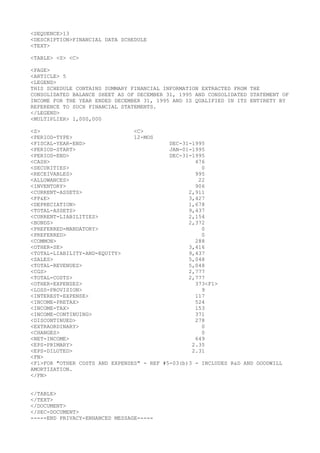 <SEQUENCE>13
<DESCRIPTION>FINANCIAL DATA SCHEDULE
<TEXT>
<TABLE> <S> <C>
<PAGE>
<ARTICLE> 5
<LEGEND>
THIS SCHEDULE CONTAINS SUMMARY FINANCIAL INFORMATION EXTRACTED FROM THE
CONSOLIDATED BALANCE SHEET AS OF DECEMBER 31, 1995 AND CONSOLIDATED STATEMENT OF
INCOME FOR THE YEAR ENDED DECEMBER 31, 1995 AND IS QUALIFIED IN ITS ENTIRETY BY
REFERENCE TO SUCH FINANCIAL STATEMENTS.
</LEGEND>
<MULTIPLIER> 1,000,000
<S> <C>
<PERIOD-TYPE> 12-MOS
<FISCAL-YEAR-END> DEC-31-1995
<PERIOD-START> JAN-01-1995
<PERIOD-END> DEC-31-1995
<CASH> 476
<SECURITIES> 0
<RECEIVABLES> 995
<ALLOWANCES> 22
<INVENTORY> 906
<CURRENT-ASSETS> 2,911
<PP&E> 3,427
<DEPRECIATION> 1,678
<TOTAL-ASSETS> 9,437
<CURRENT-LIABILITIES> 2,154
<BONDS> 2,372
<PREFERRED-MANDATORY> 0
<PREFERRED> 0
<COMMON> 288
<OTHER-SE> 3,416
<TOTAL-LIABILITY-AND-EQUITY> 9,437
<SALES> 5,048
<TOTAL-REVENUES> 5,048
<CGS> 2,777
<TOTAL-COSTS> 2,777
<OTHER-EXPENSES> 373<F1>
<LOSS-PROVISION> 9
<INTEREST-EXPENSE> 117
<INCOME-PRETAX> 524
<INCOME-TAX> 153
<INCOME-CONTINUING> 371
<DISCONTINUED> 278
<EXTRAORDINARY> 0
<CHANGES> 0
<NET-INCOME> 649
<EPS-PRIMARY> 2.35
<EPS-DILUTED> 2.31
<FN>
<F1>FOR "OTHER COSTS AND EXPENSES" - REF #5-03(b)3 - INCLUDES R&D AND GOODWILL
AMORTIZATION.
</FN>
</TABLE>
</TEXT>
</DOCUMENT>
</SEC-DOCUMENT>
-----END PRIVACY-ENHANCED MESSAGE-----
 
